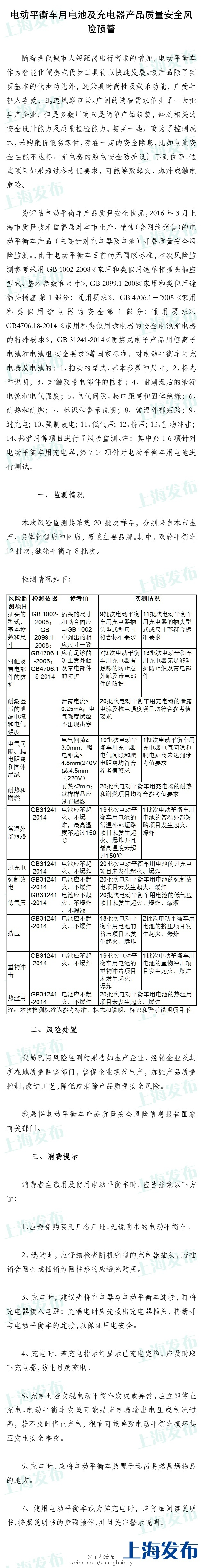 多批次电动平衡车用电池及充电器产品质量不合格